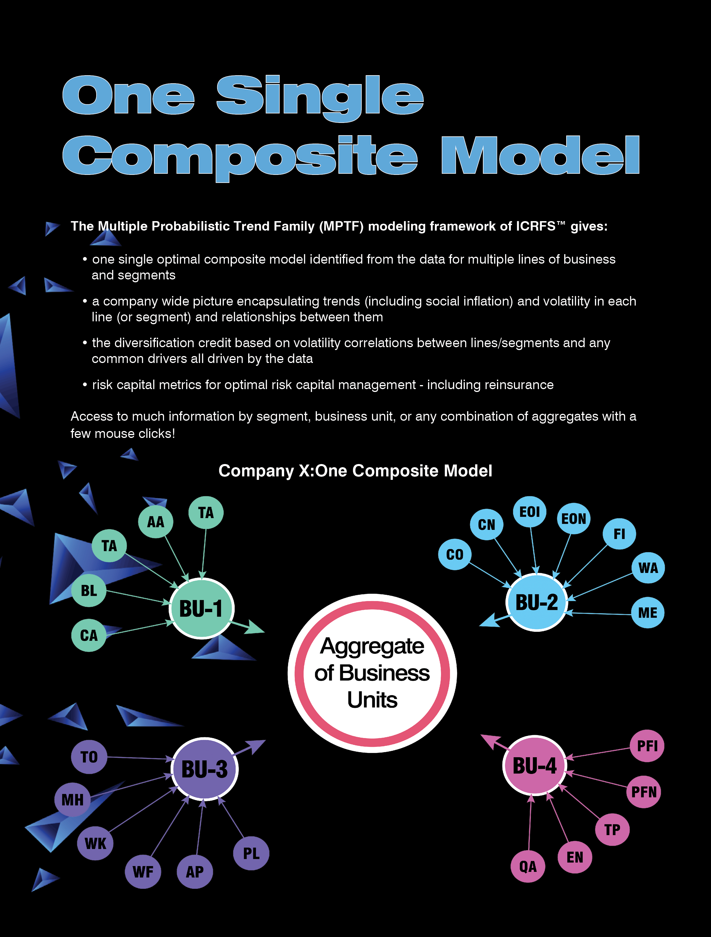 OneSingleComposite