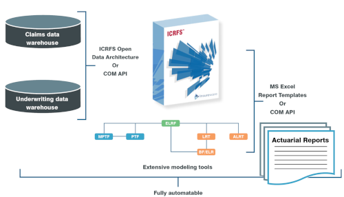 ICRFS Actuarial Reserving Software Solution