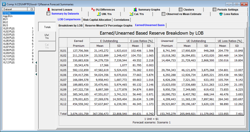 Earned and unearned summary table