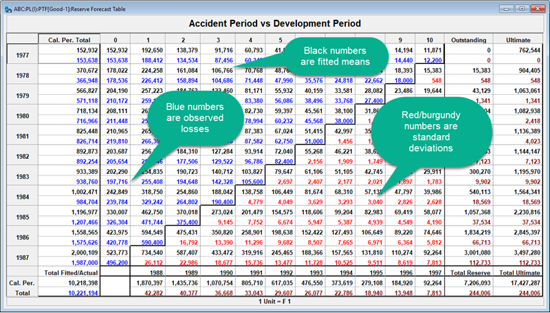 Forecast table example for Reinsurance