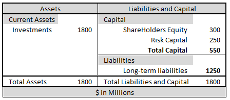 Simplified Balance Sheet Example