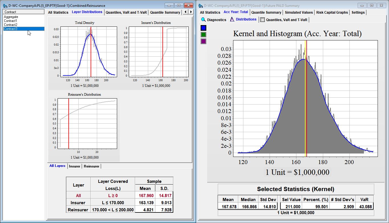 Loss Distributions compared