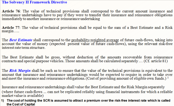 Definitions of Risk Margin, MVM, and so forth