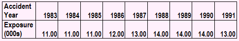 LR High - exposure: 1983-1991