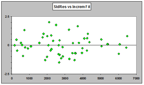 quasi-Poisson GLM - standardized residuals vs fit