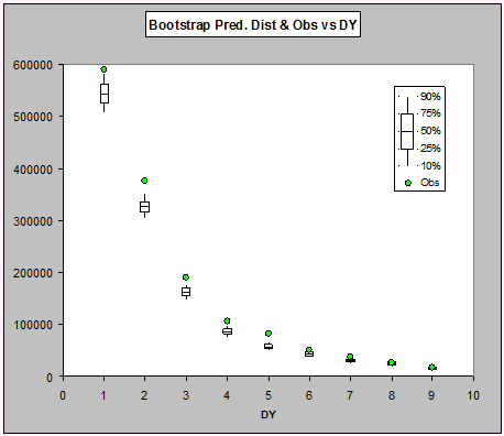 ABC  Predictive distribution for last diagonal - histograms