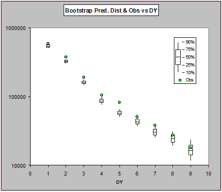 ABC  Predictive distribution for last diagonal - histograms