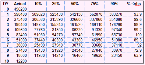 ABC  Predictive distribution for last calendar year