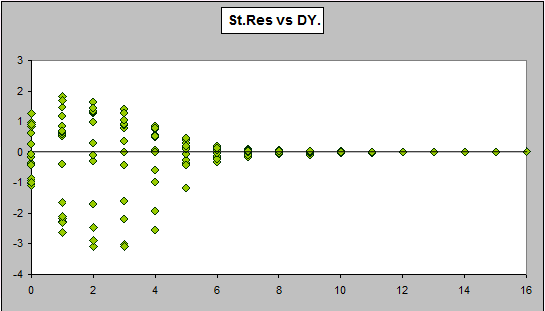 LR High St Res vs DY