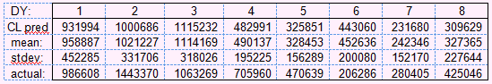 Example 4: bootstrapped predictive means