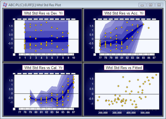 ELRF modeling framework model display