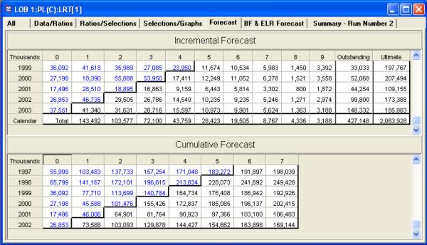 Link Ratio Techniques forecast table