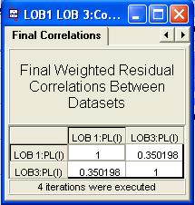 MPTF correlation table for showing in PALD