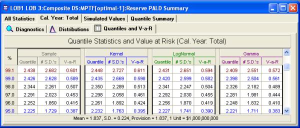 MPTF quantile and v@r table