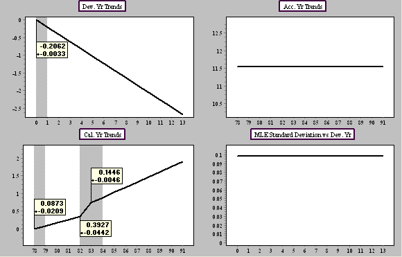 PTF modeling framework model display