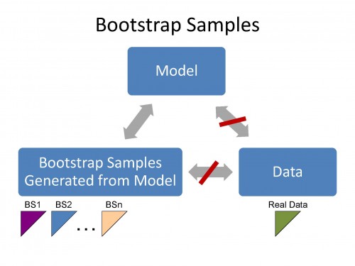 Bootstrap-samples-web