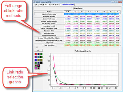 LRT basic window displaying link ratio selection, methods, and graphs